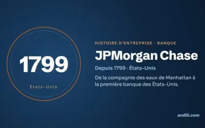 Histoire des entreprises : le guide en 98 histoires