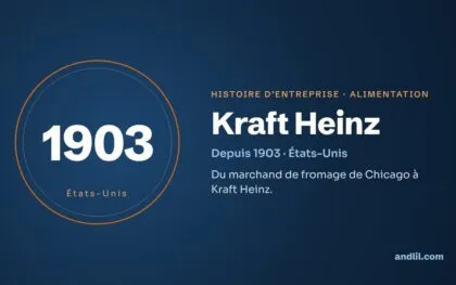 Histoire des entreprises : le guide en 98 histoires