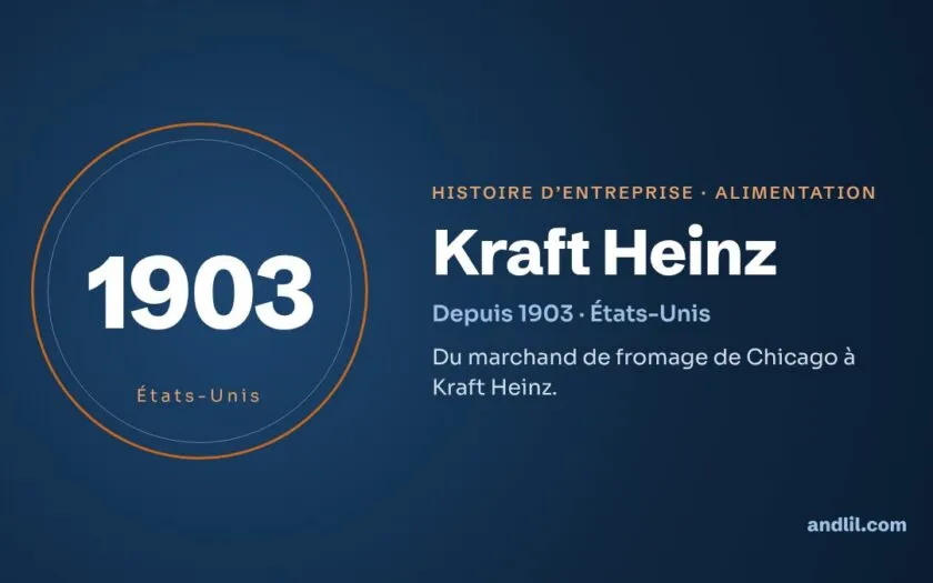 Histoire de Kraft Heinz