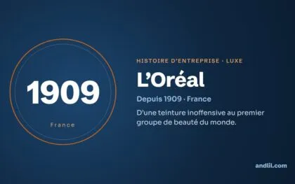 Histoire des entreprises : le guide en 98 histoires