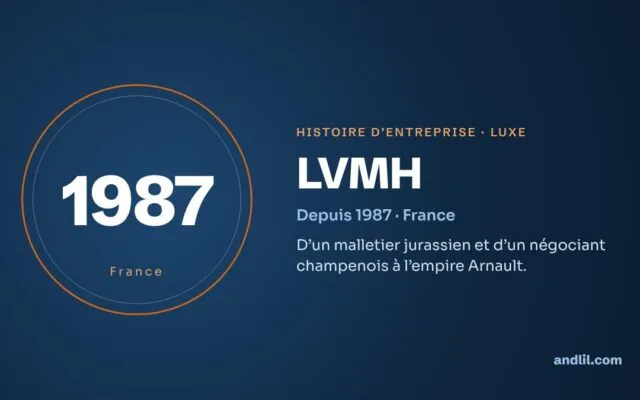 Histoire de LVMH