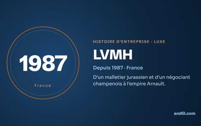 Histoire de LVMH