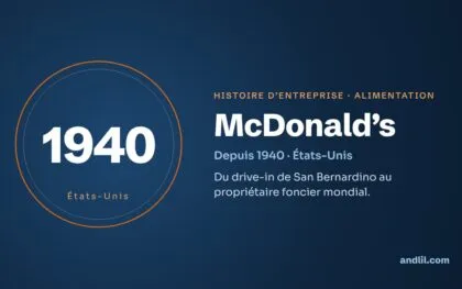 Histoire des entreprises : le guide en 98 histoires