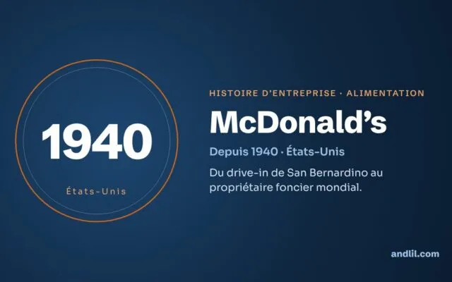 Histoire de McDonald’s