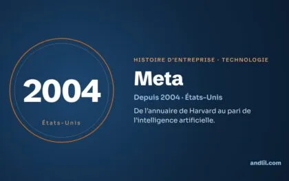 Histoire des entreprises : le guide en 98 histoires