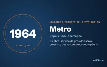 Histoire des entreprises : le guide en 98 histoires
