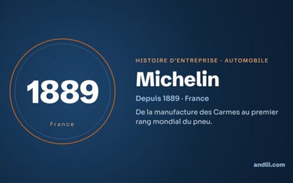 Histoire des entreprises : le guide en 98 histoires