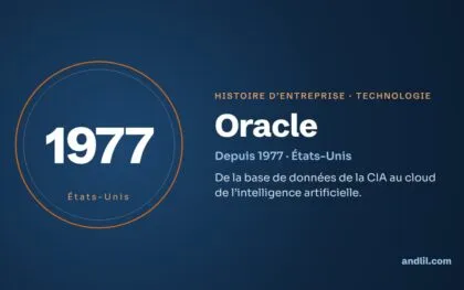 Histoire des entreprises : le guide en 98 histoires