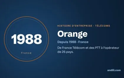 Histoire des entreprises : le guide en 98 histoires