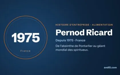 Histoire des entreprises : le guide en 98 histoires