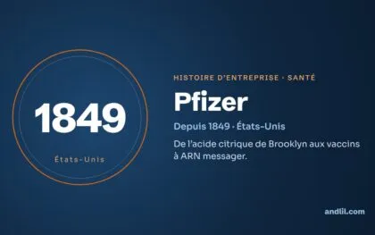 Histoire des entreprises : le guide en 98 histoires