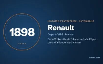 Histoire des entreprises : le guide en 98 histoires
