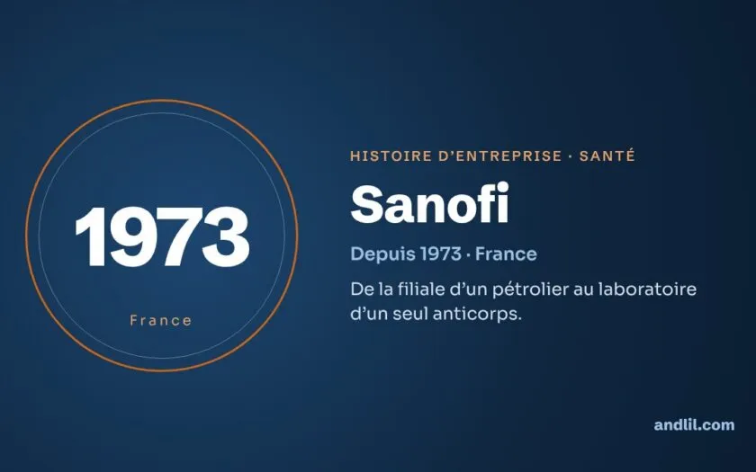 Histoire de Sanofi