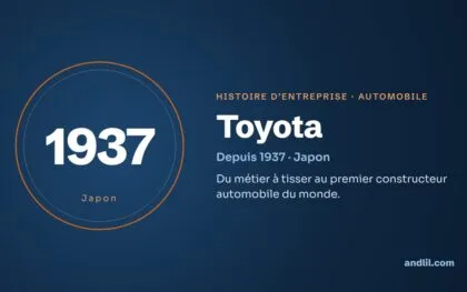 Histoire des entreprises : le guide en 98 histoires