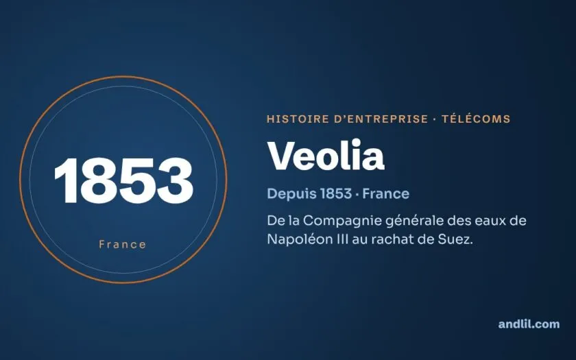 Histoire de Veolia