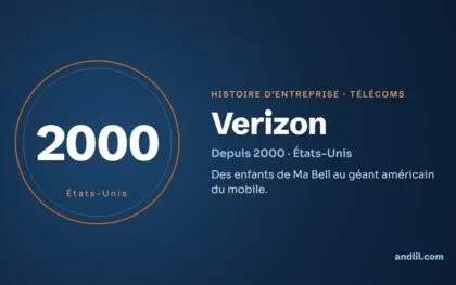 Histoire des entreprises : le guide en 98 histoires