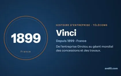 Histoire des entreprises : le guide en 98 histoires