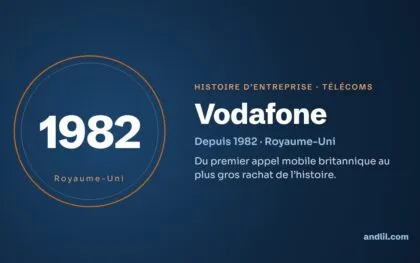 Histoire des entreprises : le guide en 98 histoires