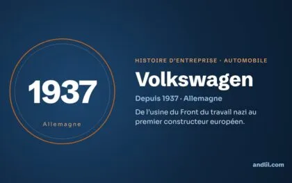 Histoire des entreprises : le guide en 98 histoires