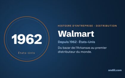 Histoire des entreprises : le guide en 98 histoires