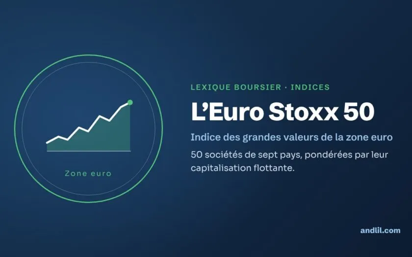 L’Euro Stoxx 50 : indice des grandes valeurs de la zone euro, 50 sociétés de sept pays pondérées par leur capitalisation flottante