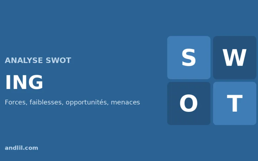 Analyse SWOT d'ING : forces, faiblesses, opportunités et menaces