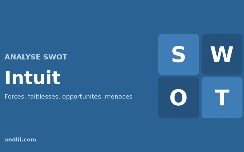 Analyse SWOT d'Intuit : forces, faiblesses, opportunités et menaces