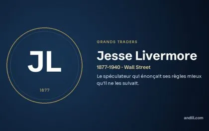 Jesse Livermore (1877-1940 · Wall Street), fiche du guide des grands traders