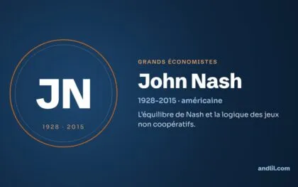Les grands économistes : le guide en 52 biographies