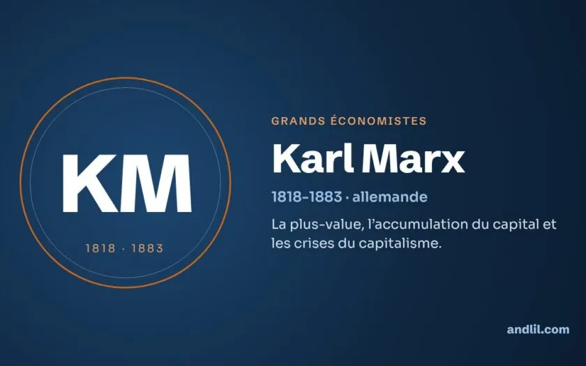 Karl Marx : biographie, idées et héritage