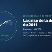 La crise de la dette de 2011 : Les taux italien et espagnol dépassent 6 %, le CAC 40 perd 30 % en moins de trois mois.