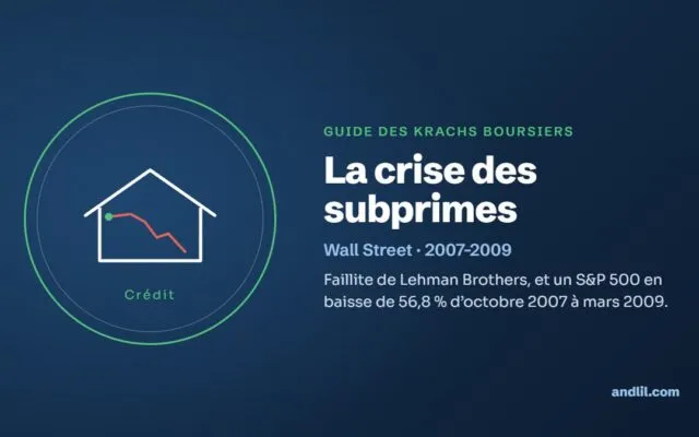La crise des subprimes : Faillite de Lehman Brothers, et un S&P 500 en baisse de 56,8 % d’octobre 2007 à mars 2009.
