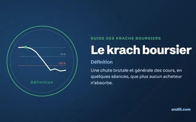 Le krach boursier : Une chute brutale et générale des cours, en quelques séances, que plus aucun acheteur n’absorbe.