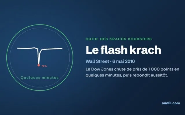 Le flash krach : Le Dow Jones chute de près de 1 000 points en quelques minutes, puis rebondit aussitôt.