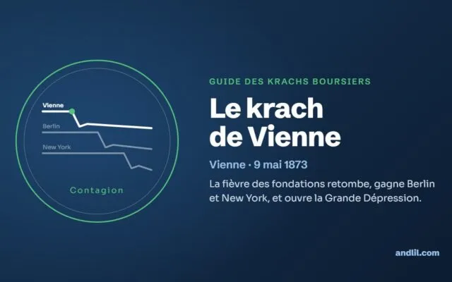 Le krach de Vienne : La fièvre des fondations retombe, gagne Berlin et New York, et ouvre la Grande Dépression.