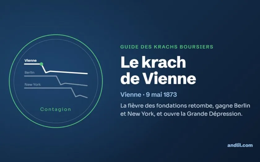 Le krach de Vienne : La fièvre des fondations retombe, gagne Berlin et New York, et ouvre la Grande Dépression.