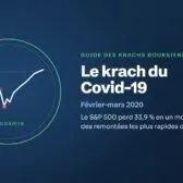 Le krach du Covid-19 : Le S&P 500 perd 33,9 % en un mois, avant l’une des remontées les plus rapides de son histoire.