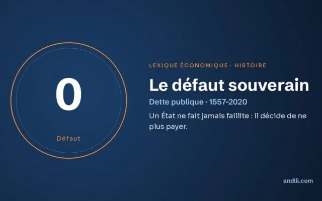 Le défaut souverain, définition du lexique économique d’andlil.com
