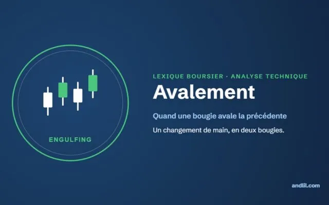 Lexique boursier : Avalement (engulfing)