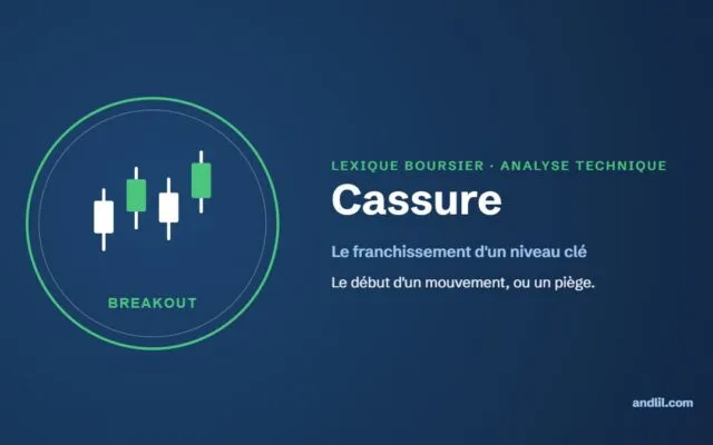 Lexique boursier : Cassure (breakout)