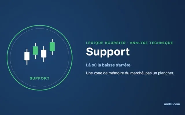 Lexique boursier : Support