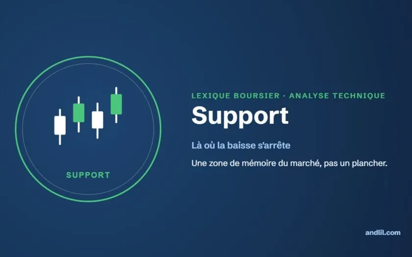 Lexique boursier : Support