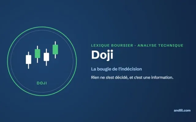 Lexique boursier : Doji
