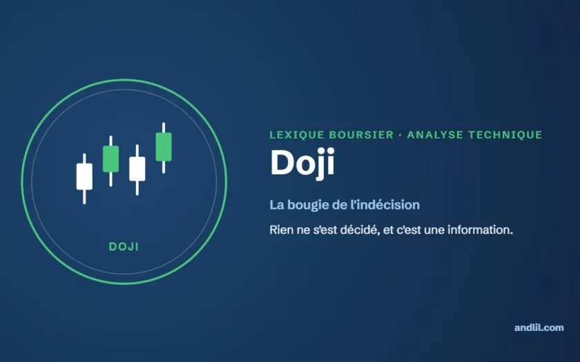 Lexique boursier : Doji