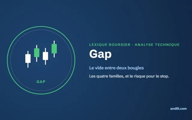 Lexique boursier : Gap