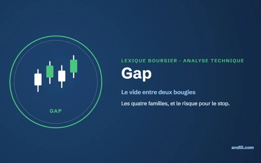 Lexique boursier : Gap