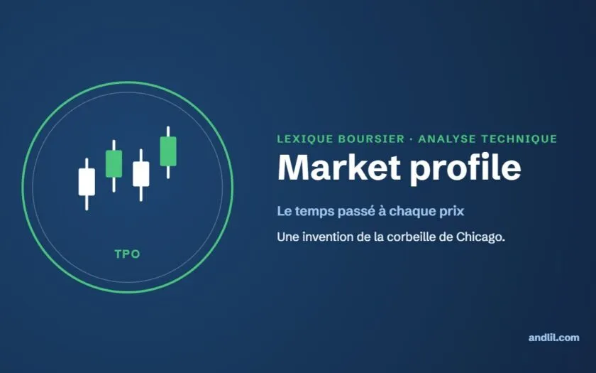 Lexique boursier : Market profile (TPO)