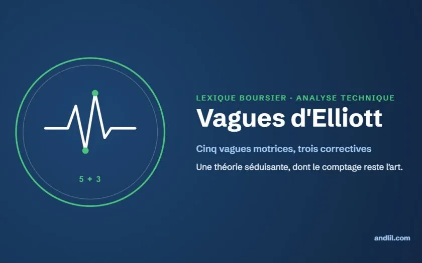 Lexique boursier : Vagues d'Elliott