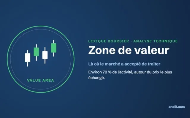 Lexique boursier : Zone de valeur