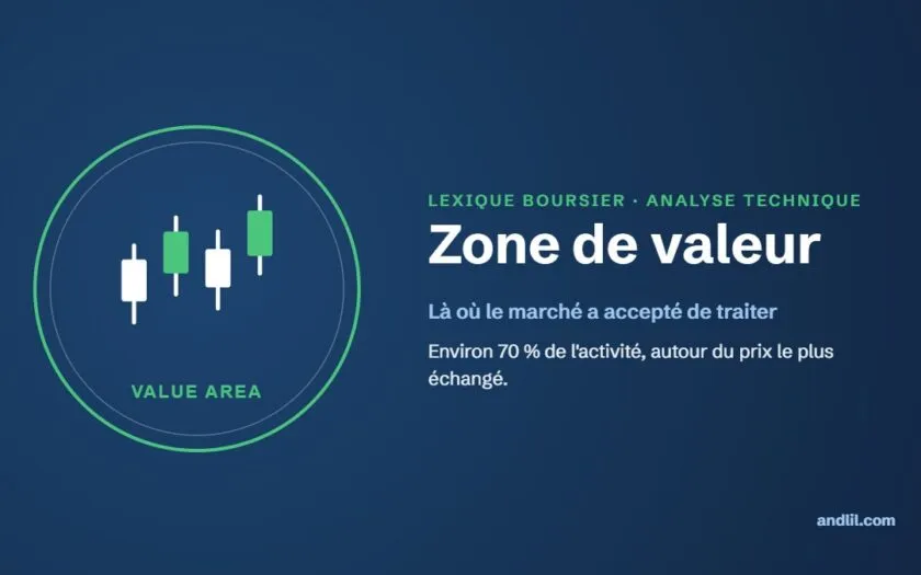 Lexique boursier : Zone de valeur